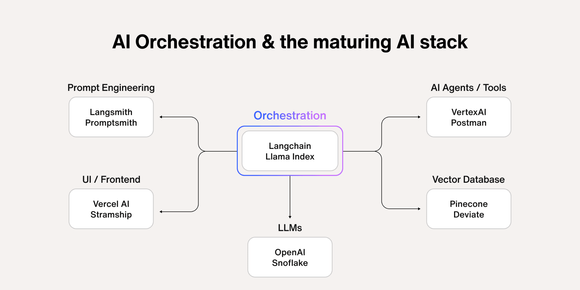 What's Actually Changing in 2026